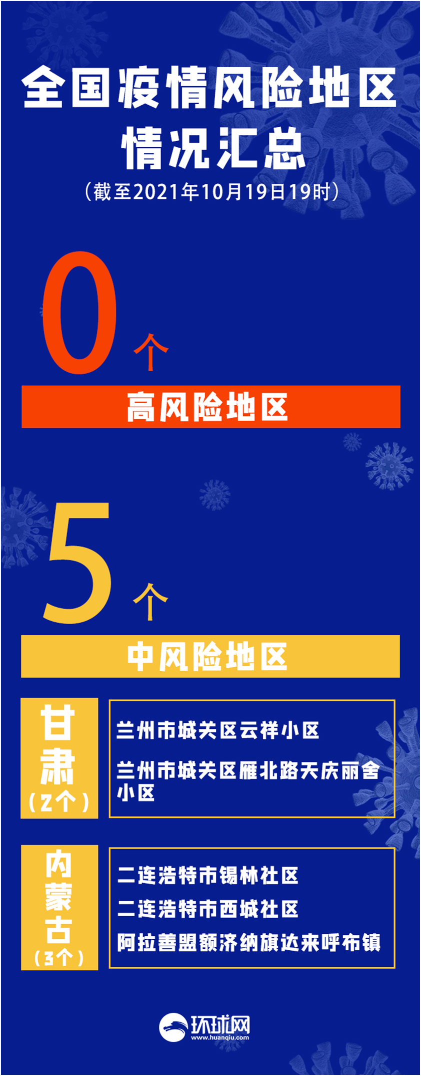 本轮疫情动态地图:涉7省区市26人