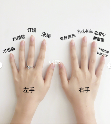 五个手指戴戒指的含义图解(戒指的寓意和象征)