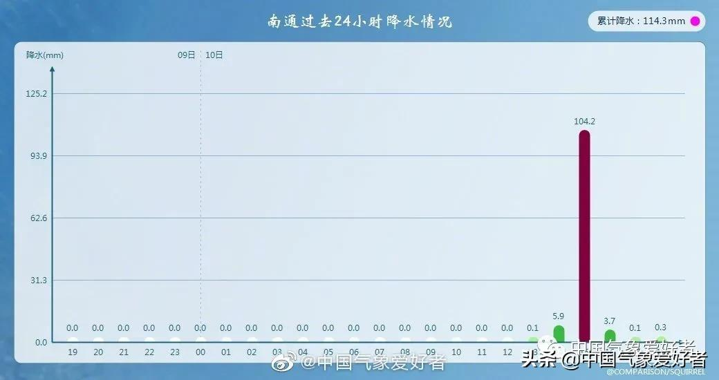 聚焦台风“圆规”(超大型台风圆规加速冲向我国)