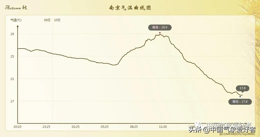 聚焦台风“圆规”(超大型台风圆规加速冲向我国)