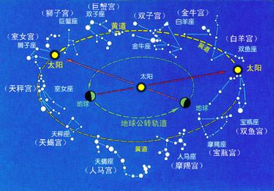 80后的星座起名法