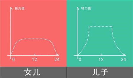 养儿子好？还是养女儿好？（养男孩养女孩的乐趣--图文搞笑版）