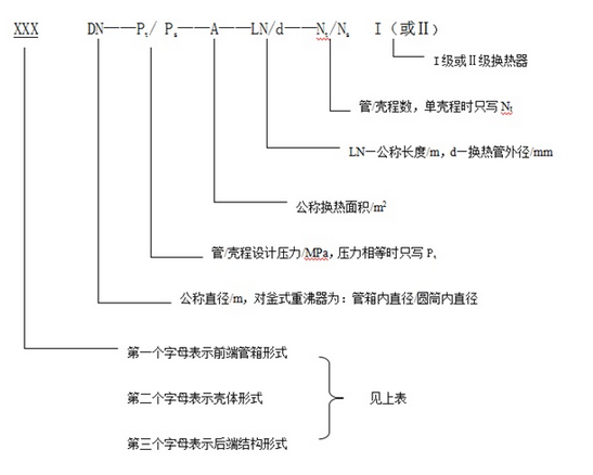 换热器型号含义 一看便知的详细解释
