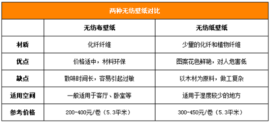 环保壁纸有哪些？解析4大环保壁纸