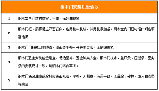 钢木门如何安装？钢木门安装步骤