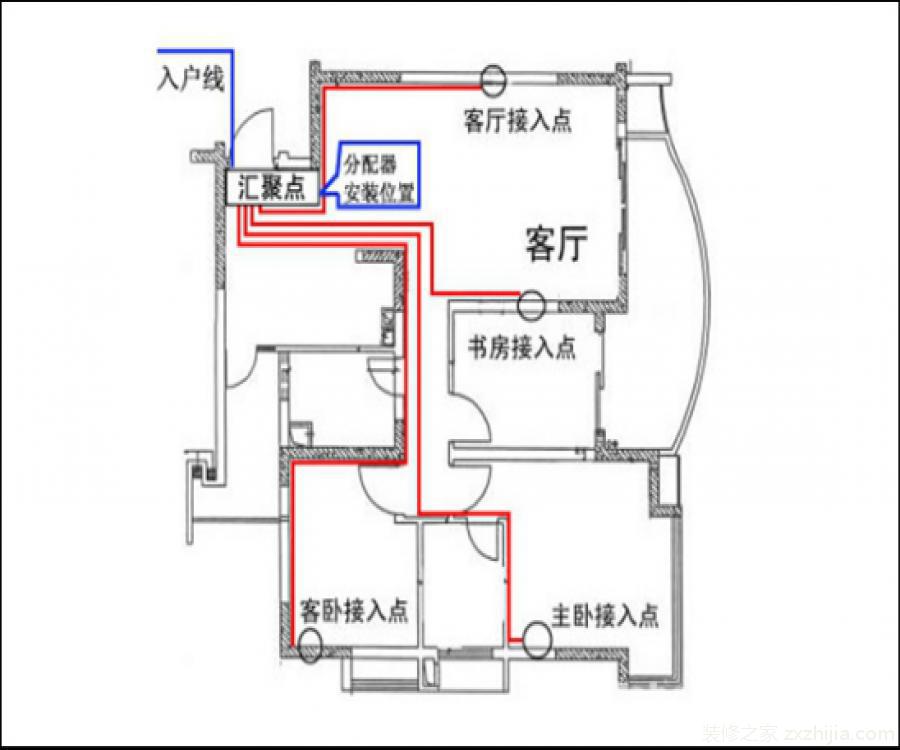 家庭配电箱如何安装？家庭配电箱接线图