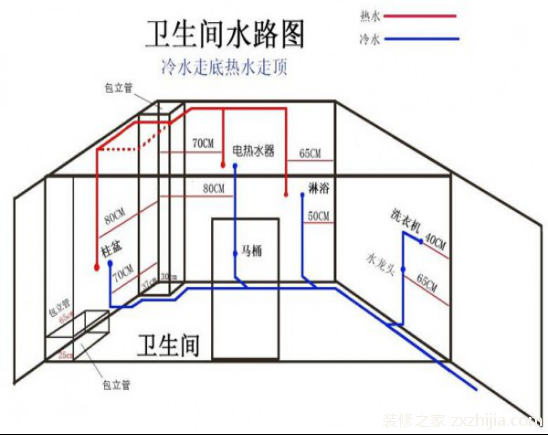 家装水电施工图内容有什么？有何作用？