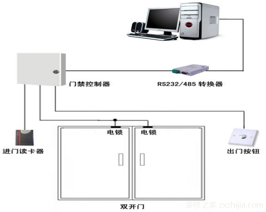 怎么安装门禁系统？门禁安装流程详解