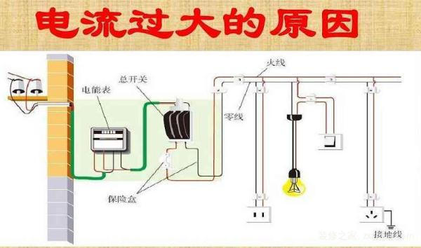家庭电路中电流过大的原因有哪些 如何减少电流过大