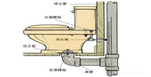 安装马桶的注意事项  安装马桶的安装方法
