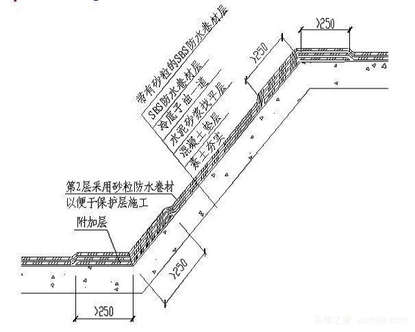 防水卷材施工工艺怎么样？防水卷材工工艺介绍