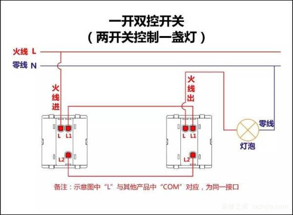 想不想在卧室就关上客厅的灯？双控开关带你偷懒