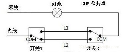 想不想在卧室就关上客厅的灯？双控开关带你偷懒