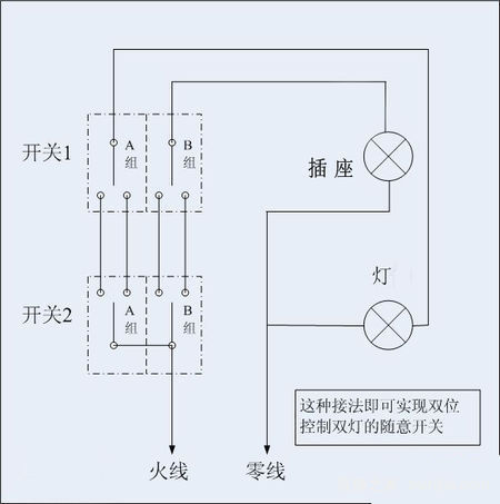 想不想在卧室就关上客厅的灯？双控开关带你偷懒