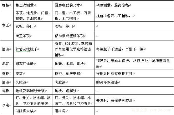 想要装修房子却不知道装修顺序和注意事项？小编教你几招！