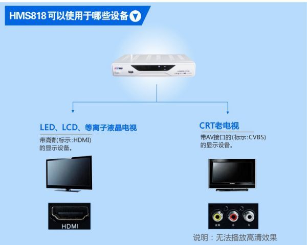 电视机顶盒怎么用  电视机顶盒哪个比较好