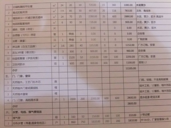 房子装修报价表明细 房子装修报价常见问题