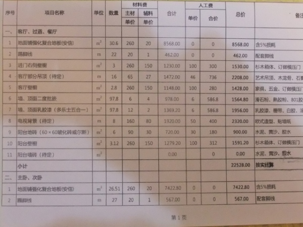 家装预算表详细说明 家装预算公式