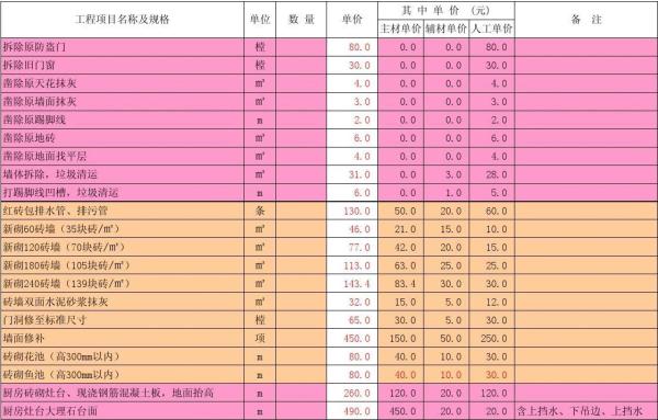 别墅装修预算表 预算表包括的内容