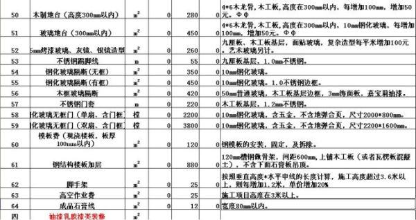 别墅装修报价单包括哪些费用 别墅如何装修