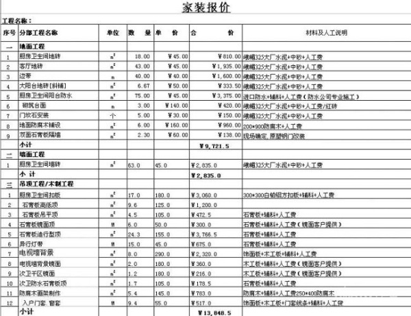 别墅装修报价单包括哪些费用 别墅如何装修