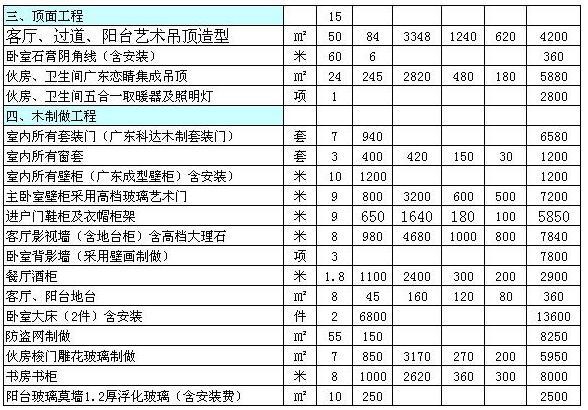 装修工程预算表格的制作 家庭装修工程预算