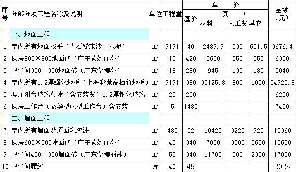 装修工程预算表格的制作 家庭装修工程预算