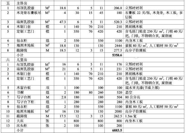 房屋装修预算清单模板制作 装修预算清单布局