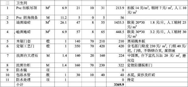 房屋装修预算报价的制作 装修报价预算过程