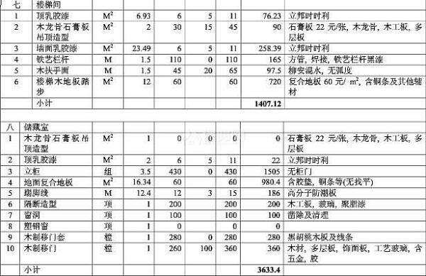 房屋装修预算报价的制作 装修报价预算过程