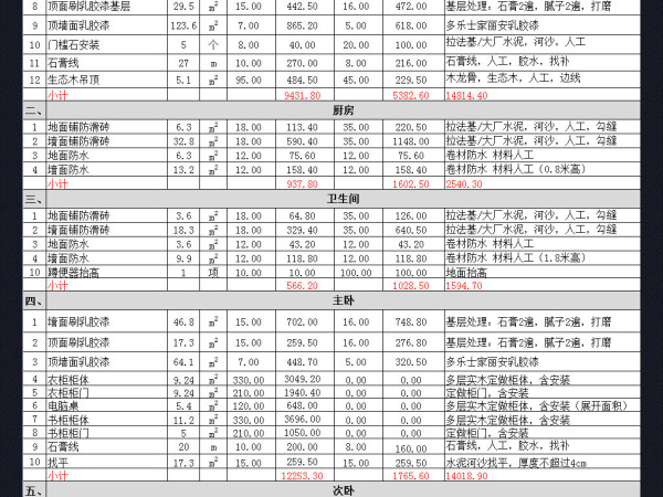 装修工程预算报价表的制作 装修的注意事项