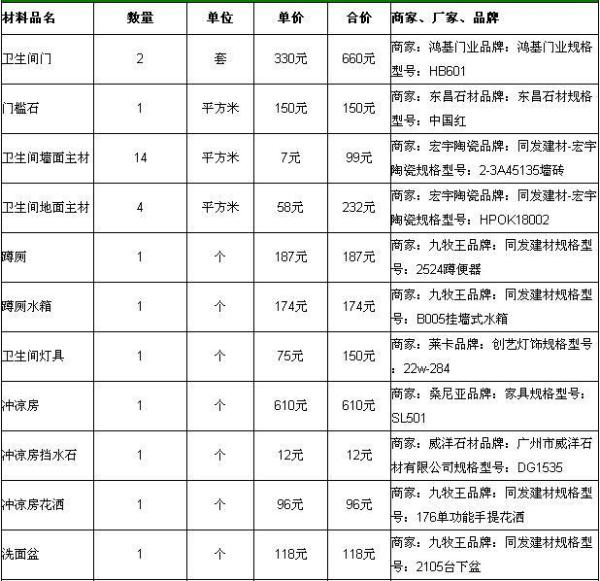 85平装修大概多少钱 85平简单装修的方法