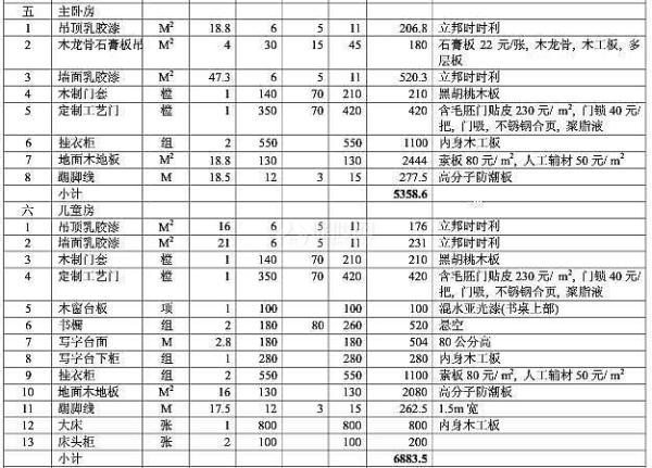 装修预算表怎么做 装修小户型的方法