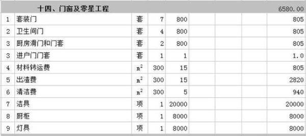 130平米房子装修预算 房子装修注意事项