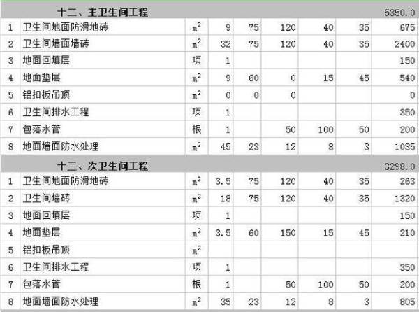 130平米房子装修预算 房子装修注意事项