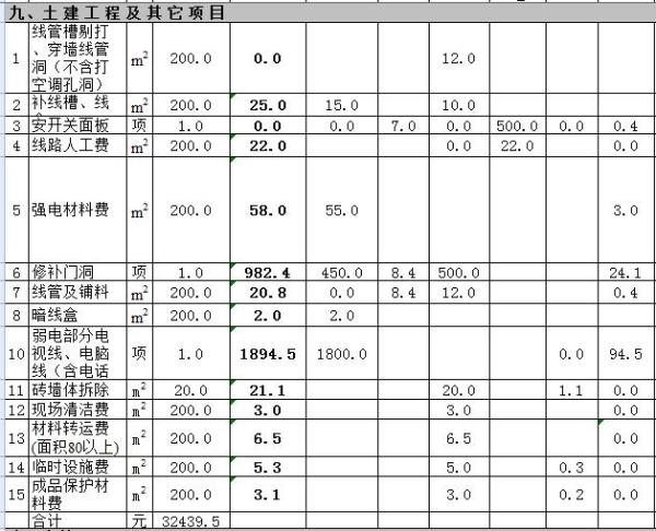 130平米房子装修预算 房子装修注意事项