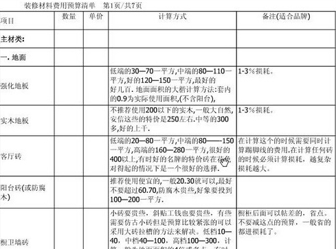 装修合同注意事项 装修模式详细介绍