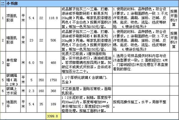 装修多少钱合适 房子装修风水有哪些