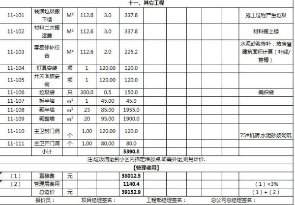 装修多少钱合适 房子装修风水有哪些