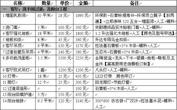 100平米的房子装修大概要多少钱 房子设计技巧