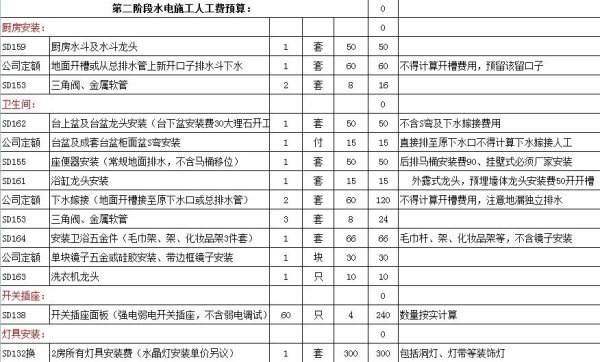 装修人工费价格表 装修房子怎么省钱