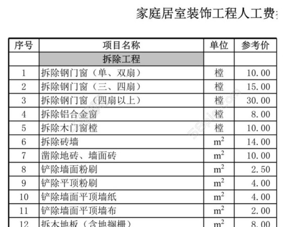 装修人工费价格表 装修房子怎么省钱