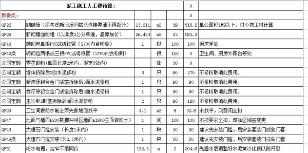 装修人工费价格表 装修房子怎么省钱