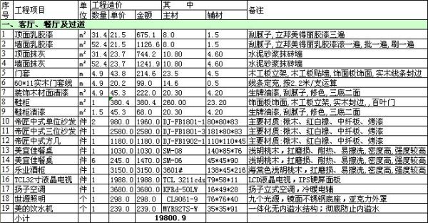 装修预算包含哪些费用 装修预算注意事项