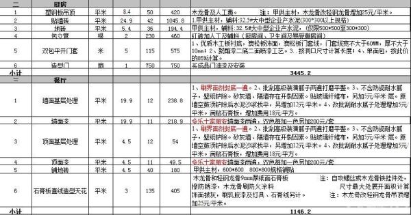 如何做装修清单 装修有啊哪些注意要点