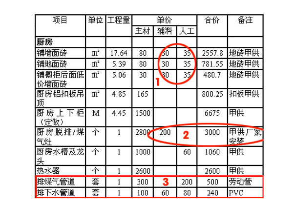 装修预算表怎么做 装修水电注意事项