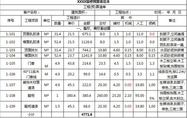 装修预算表怎么做 装修水电注意事项