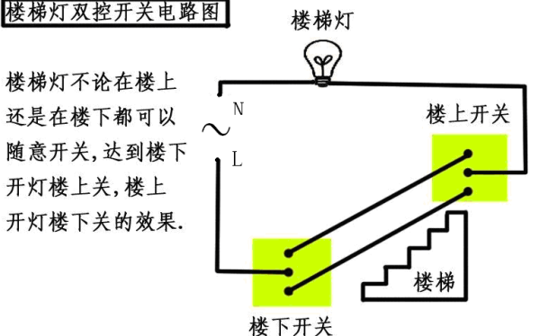 双控开关接线图 双控开关知识介绍