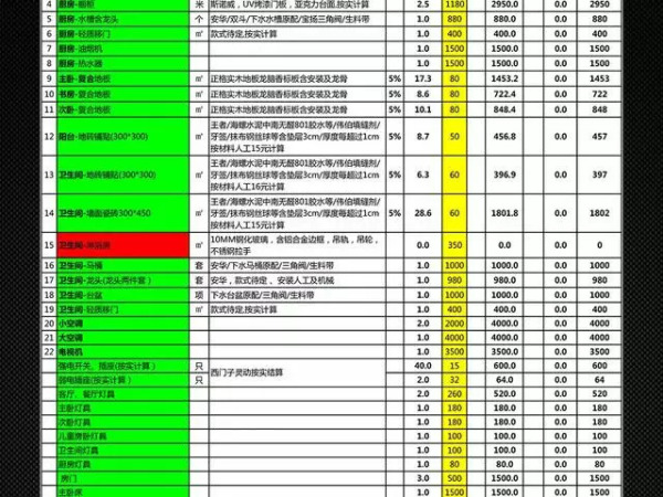 家庭装修预算明细表说明 装修预算注意事项