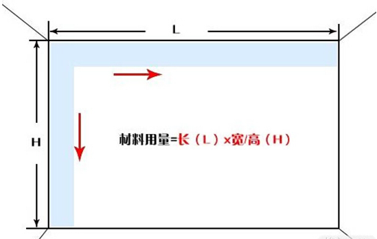 施工面积如何计算？精打细算巧装修